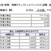 午後2まで採点してもらいました。