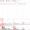 仮想通貨はどうなるか。週足と出来高から過去を振り返る。