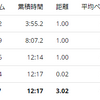 練習日誌20/7/22ペース走3km　ウエイトコントロールについて