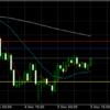 12月5日 23:00ドル円値動き