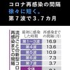 新型コロナに再感染する間隔が徐々に短くなっています（これでも分からないのなら逝かれています）