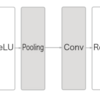 畳み込みニューラルネットワーク(CNN)