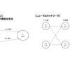 ニューラルネットワークについて①