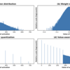 Value-aware Quantization for Training and Inference of Neural Networks