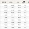 マクドナルドQ1決算