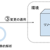 Manning Publication IaC本を読んでIaCのテストを学ぶ