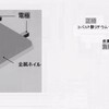 ゲル状高分子電解質