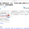 １月１６日（土）どうにも止まらない内閣支持率、小春日和に猪苗代湖へ、