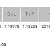 FX自動売買 稼働結果（25日目）+14.0pips +11.29ドル 勝率80.6％ 8連勝！ライブ口座 運用のタイミング