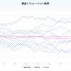 【FX雑談】確率の不思議