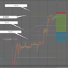 4月22日(月)～26日(金)の上位足環境認識　　ドル円・ユーロドル・ポンドドル・ゴールド