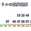 片手トリルを鍛える