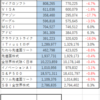 ２０２２０６Ｍ―ＦＵＮＤ戦記