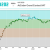 AtCoder Grand Contest 047