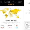 ソフトウェア定義境界（SDP）業界シェア、規模、概要 - 2023-2035年予測