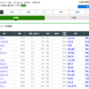 小倉２歳ステークスの予想