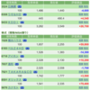 保有銘柄について(2022年1月28日)