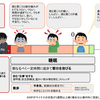 【図解】ストレス症状の深刻度合いに沿ったメンタル回復方法【備忘】