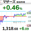 【10/19】相場雑感　マザーズはバブルから高値波乱へ？