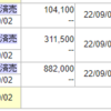 8/31　日経は相変わらず底堅い。