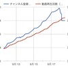 吉と出るか、凶と出るか