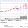 2019年4月第1週　相場観測