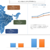 インドのインテリアデザイン市場の規模、シェア、成長、傾向、機会、予測による分析（2021-2027）