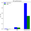 【Python】cuMLの性能を評価してみた