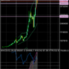 ビットコイン下落驚愕のターゲット