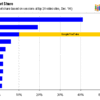 Google VideoとYouTubeあわせて51%のシェア - 動画共有シェア、2006年12月 compete調査