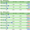 保有銘柄について(2021年12月8日)