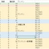 315系のはなし