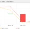 MT4自動売買の記録 2018年11月12日～16日