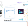 OpenAI API互換のサーバーをローカルで動かせるLocalAIを試す