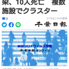 【新型コロナ速報】千葉県内4468人感染、10人死亡　複数施設でクラスター（千葉日報オンライン） - Yahoo!ニュース