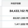 資産状況２０２２年６月