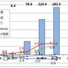 5月第4週の資産運用報告　さらに爆上げ・・・靴磨き少年ならぬワイドショーが取り上げたのでここらが山場？