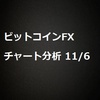 ビットコインFX　チャート分析　11/6