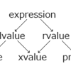  C++ 11 rvalue とは何か