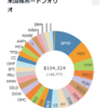 2023.3　米国株ポートフォリオ