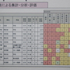 高浜の施設管理は不可解!?