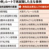 「ヒラメ」役人を増産する無用な天下り先／大阪府＆日本国