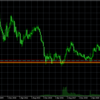 EURUSDの相場環境認識と大衆心理に基づいた値動き考察　～日足レベルの戻り形成編～