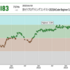 京セラプログラミングコンテスト2023(AtCoder Beginner Contest 305)参加記