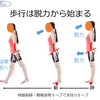 歩行困難は筋力低下が最もな原因なのでしょうか？