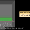 【第2弾】物理の熱力学の方程式もICTを活用してビジュアルなシミュレーションを見れば一目瞭然