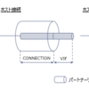 AWS DirectConnectパートナー選定時のチェックポイント