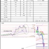 11月23日トレード+9484円