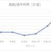 2023年の振り返り