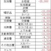 地方在住40代半ばのリアルな給与（2019/09）